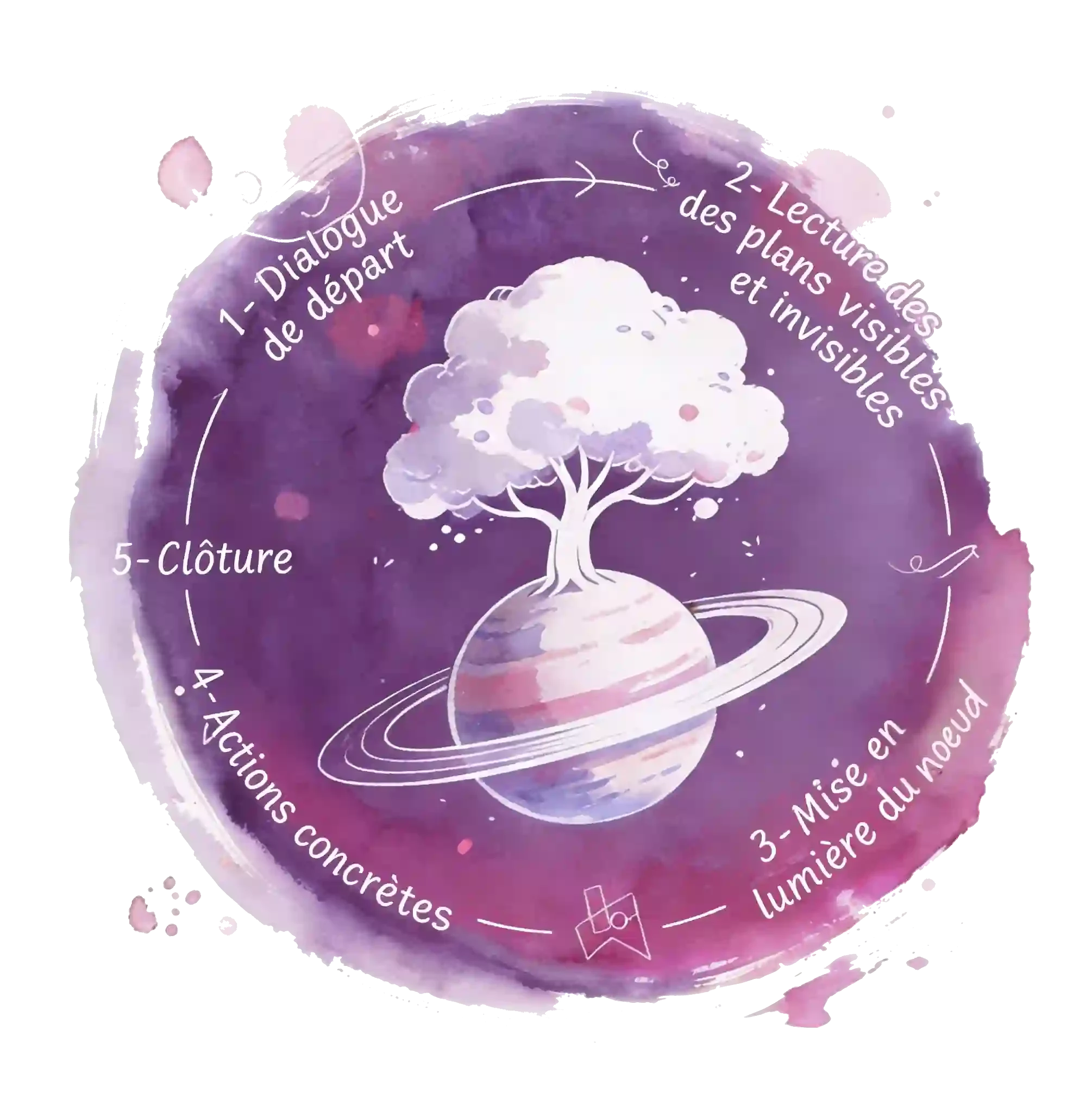 Natacha KARMA consultation haut potentiel et profil atypique